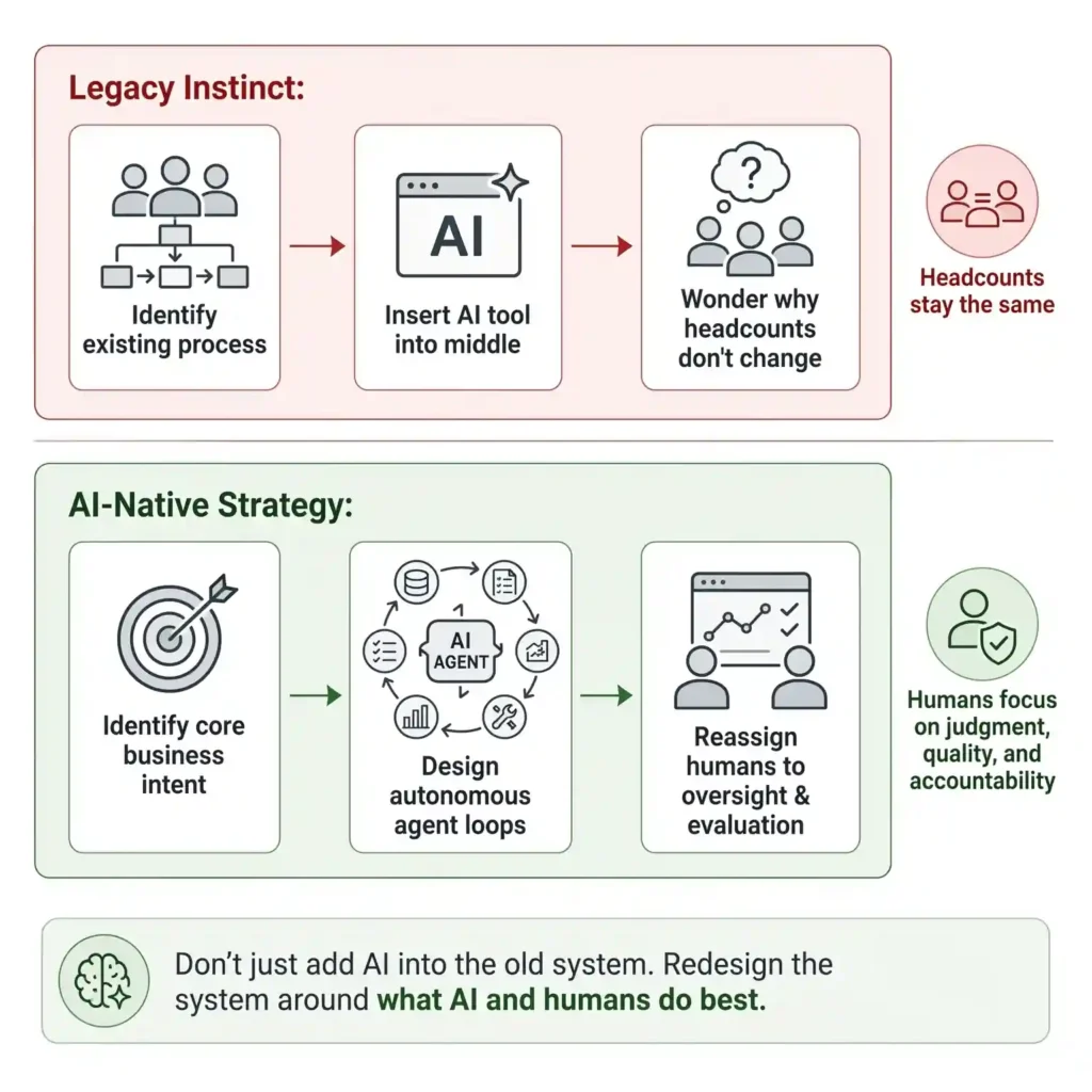 Legacy Instinct AI-Native Strategy
