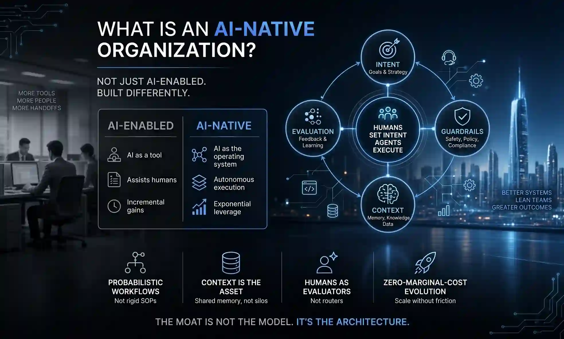 article_cover_of_What_Is_an_AI-Native_Organization